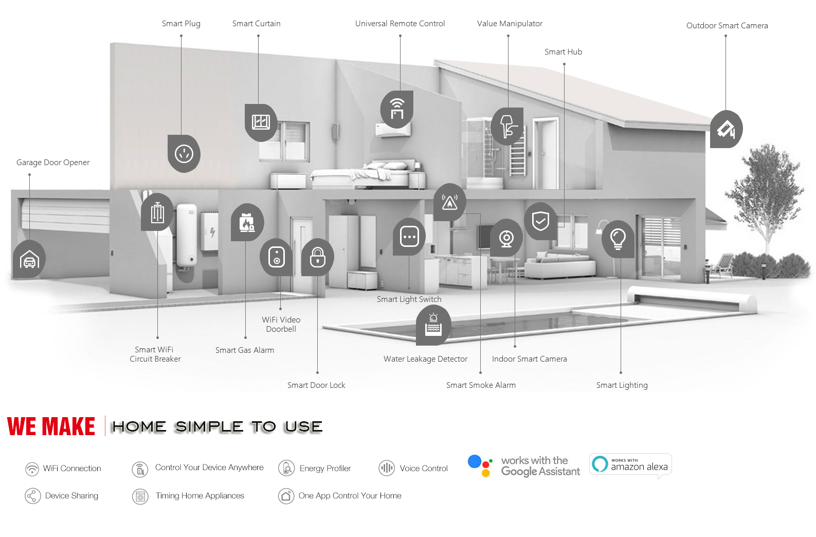 Smart Home Solutions(图1)